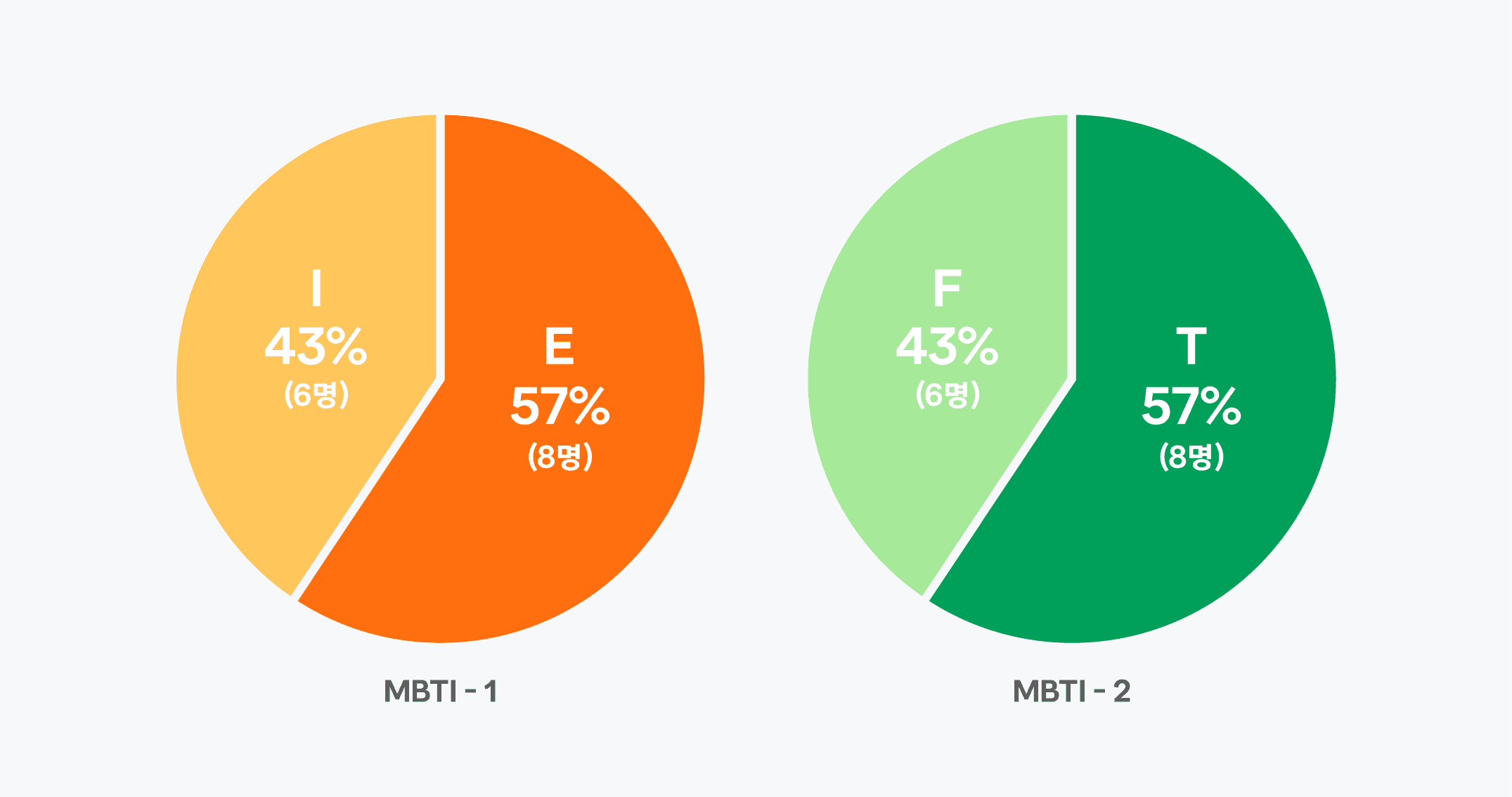 당근 운영실 전원 E설에 대하여...